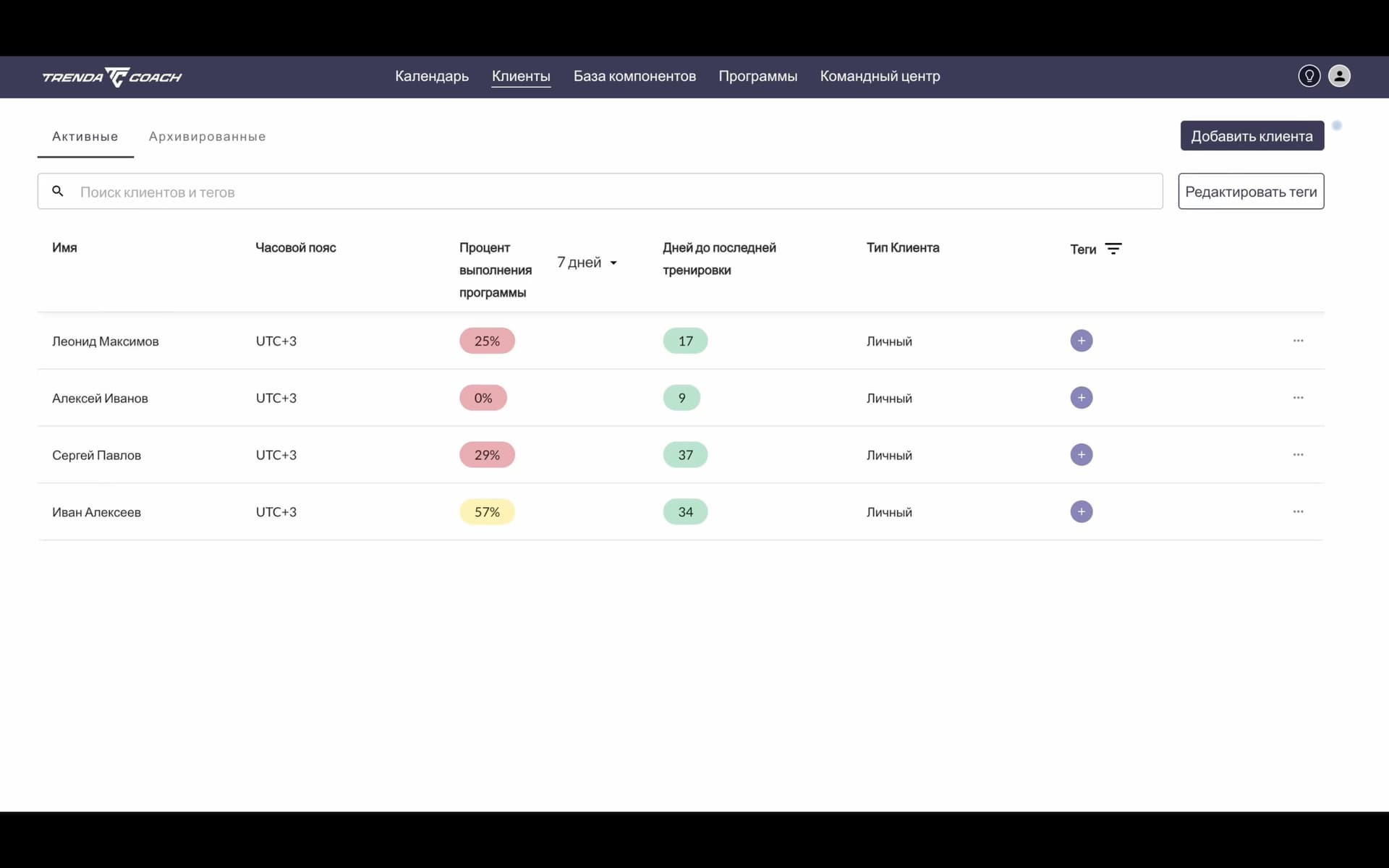 Список клиентов тренера с процентом выполнения программы