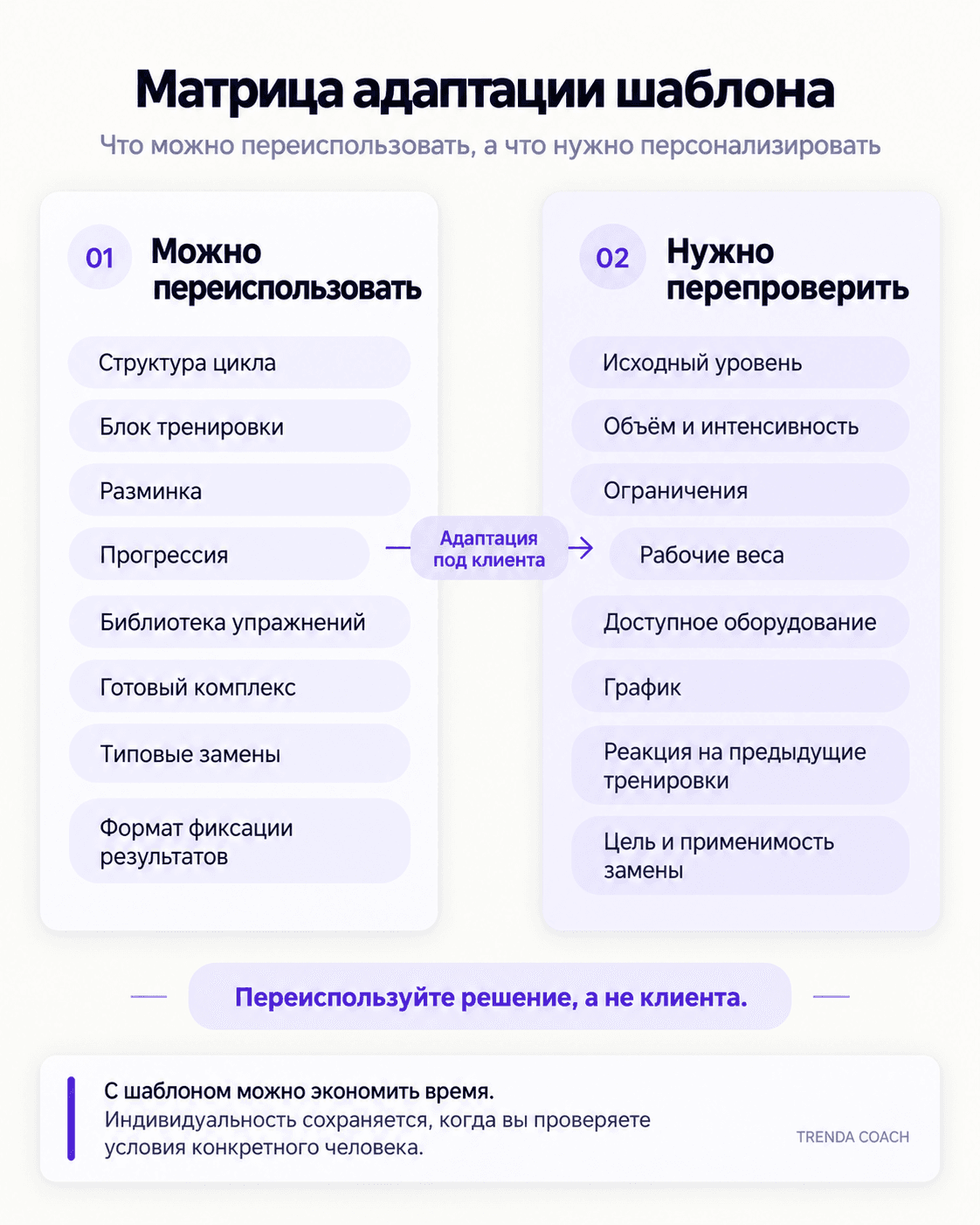 Матрица адаптации шаблона: что можно переиспользовать и что нужно перепроверять под клиента